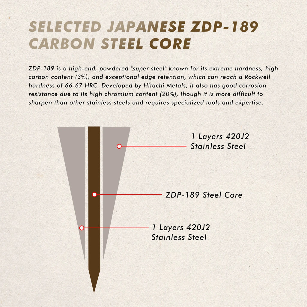 Grandsharp 5.5''Utility Knife