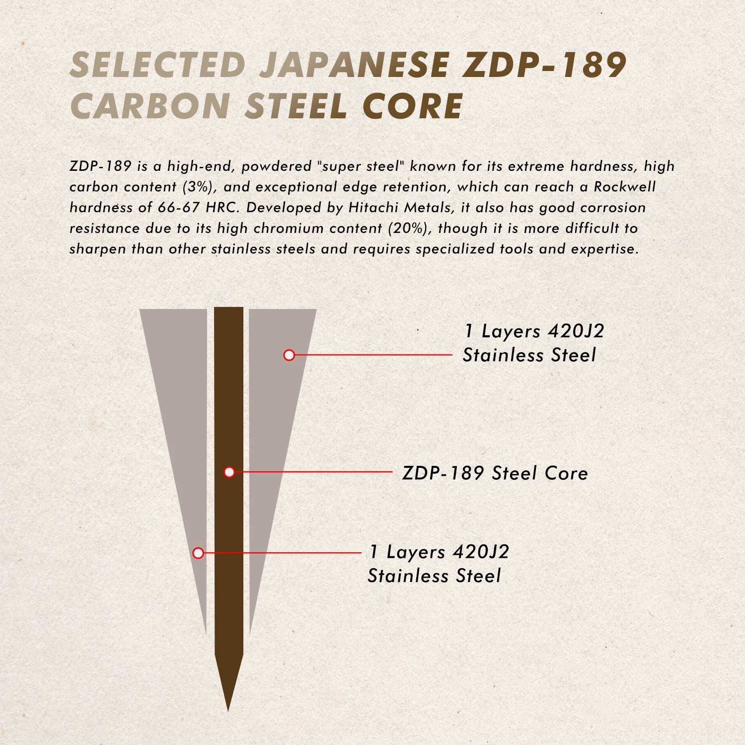 Grandsharp 5.5''Utility Knife